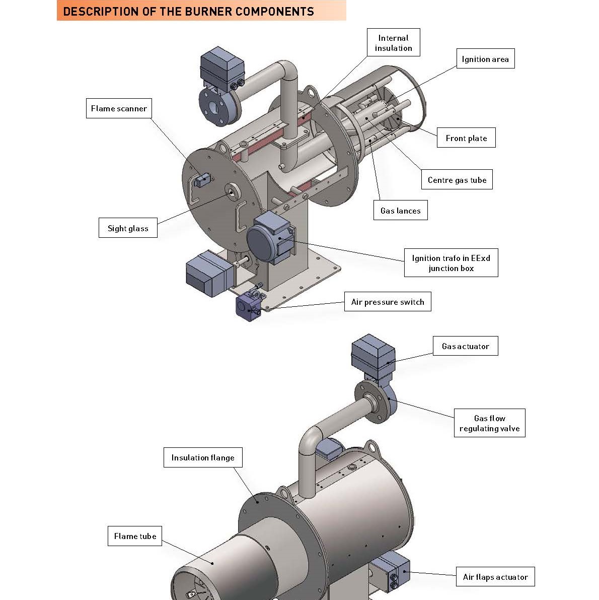 Componentes de un Quemador Gas | Quemadores Industriales Quemadores industriales-gas-gasoil-biomasa-calderas