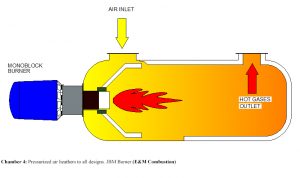 Hot Gas Generator | Chamber 4: Pressurized air heathers to all designs. JBM Burner . E&M Combustion