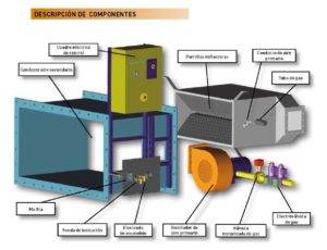 Componentes de un quemador de vena de aire - E&M Combustión