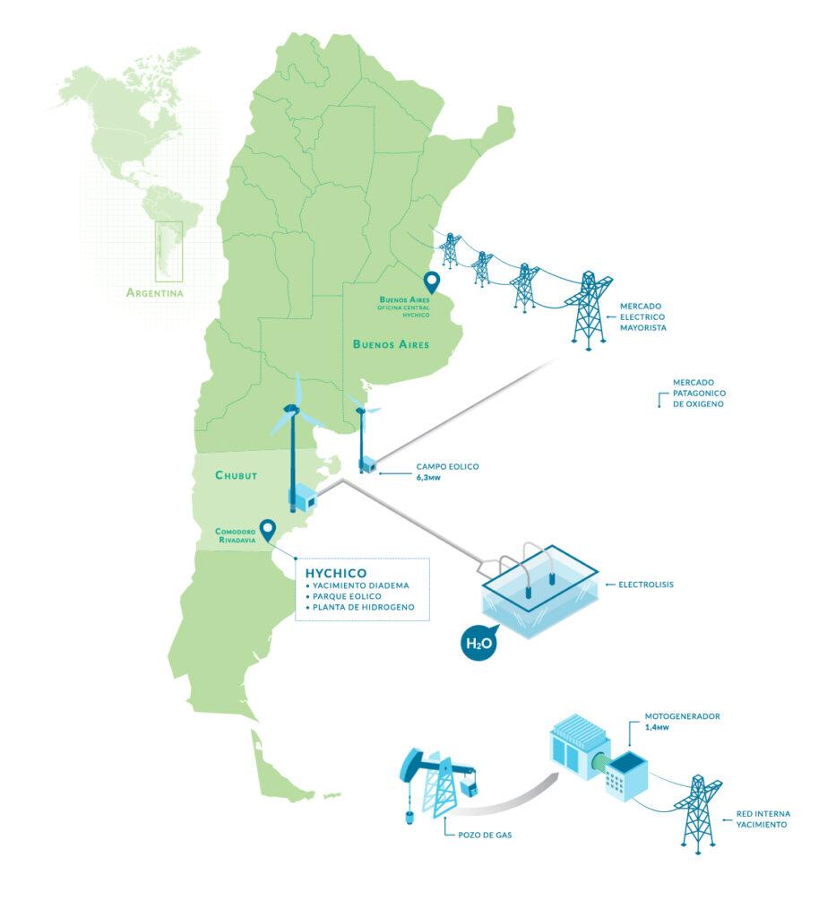 Hychico project - Argentina - Hidrógeno Verde en América Latina y el Caribe- E&M Combustion