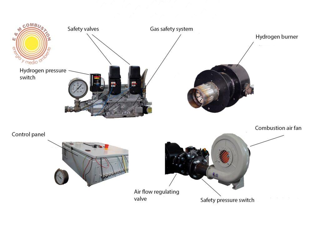 Description of components of a hydrogen combustion system - Hydrogen burners for a sustainable future -E&M Combustion