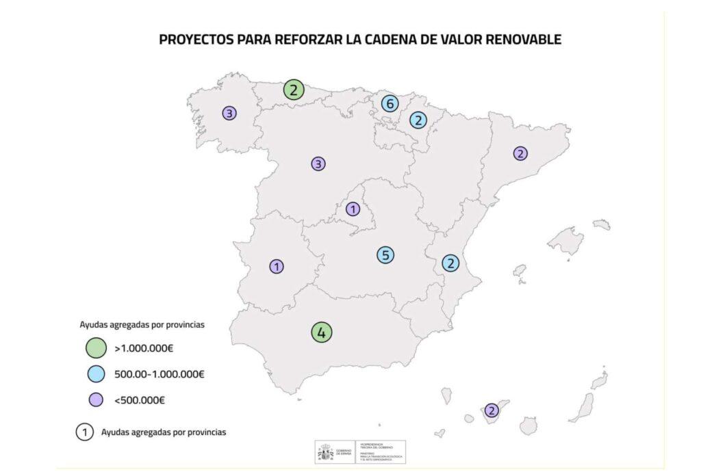 Ayudas para producir equipos de tecnologías renovables - MITECO - EMC