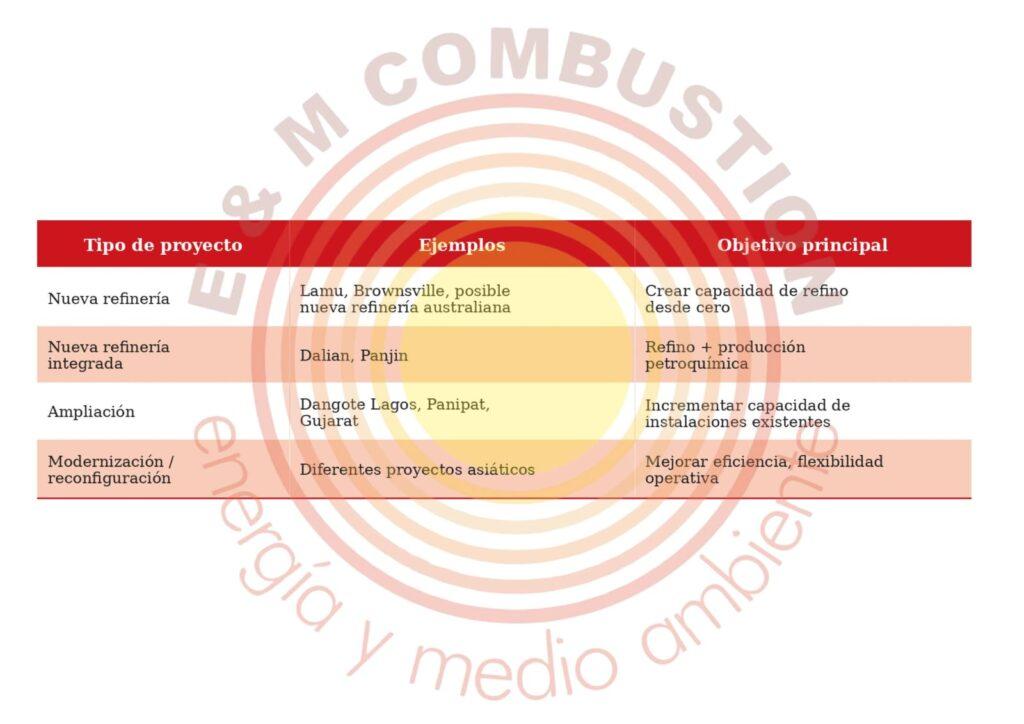 Nuevos proyectos vs ampliación de proyectos - E&M Combustión