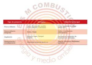 Nuevos proyectos vs ampliación de proyectos - E&M Combustión